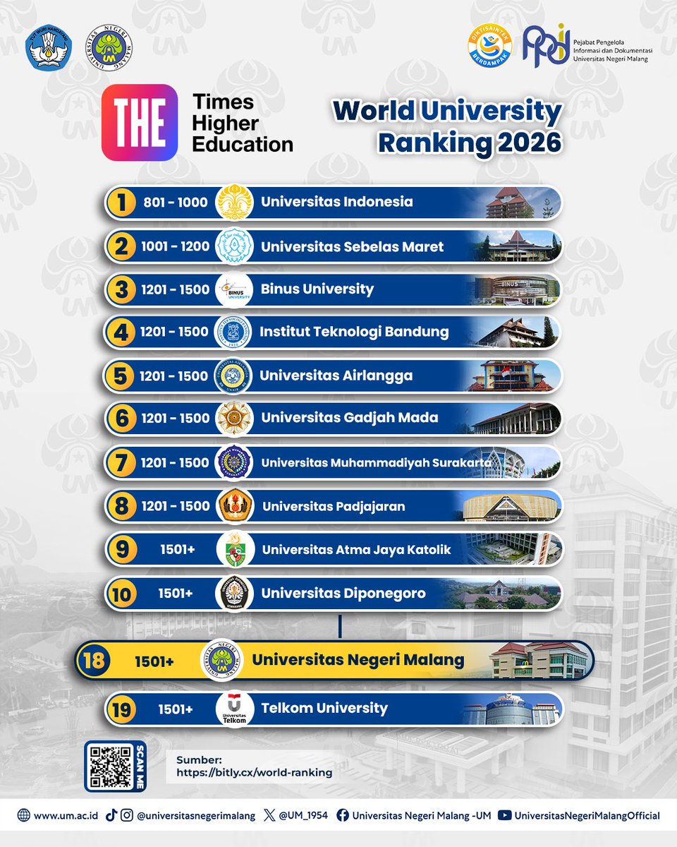 Universitas Negeri Malang - UM tweet media