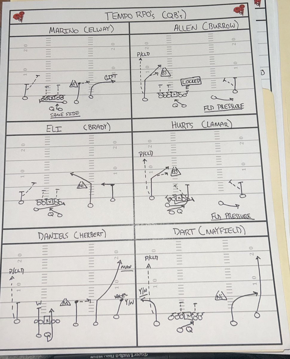 FirstdownX__Os's tweet photo. Tempo RPO’s = NFL QBs 📝 https://t.co/9wBkZFj902