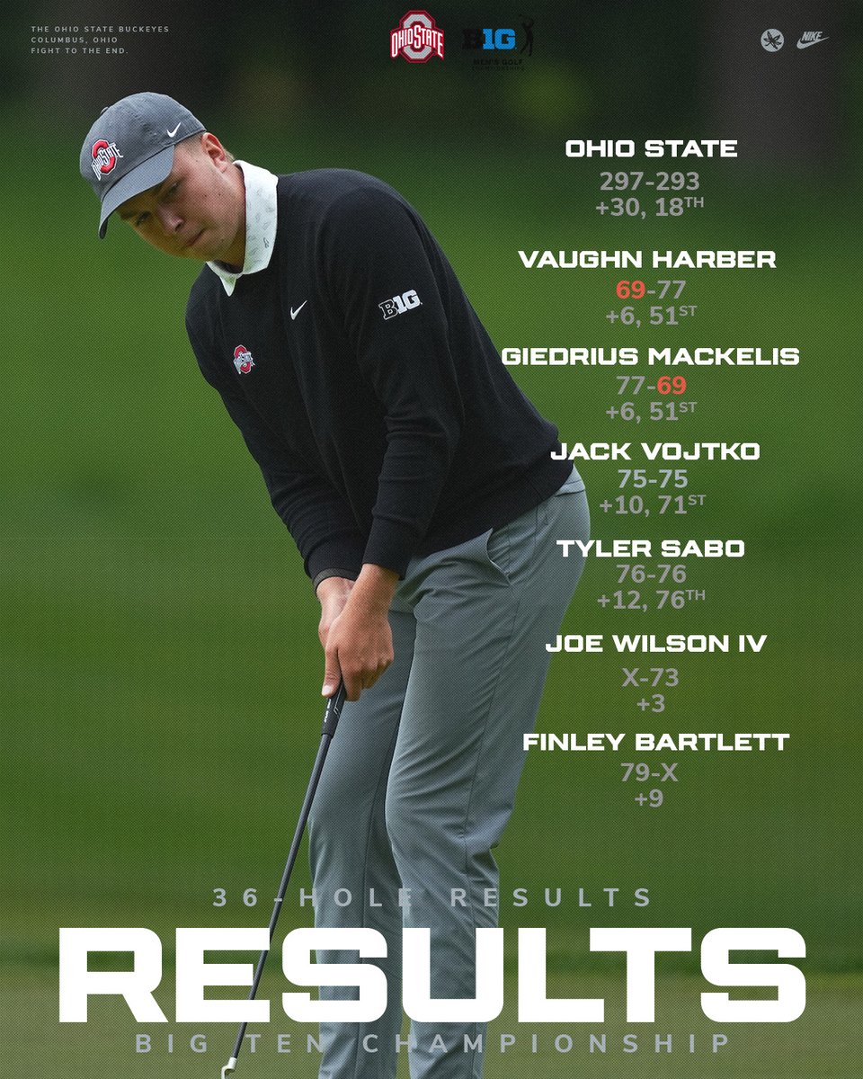 Ohio State Men’s Golf tweet media