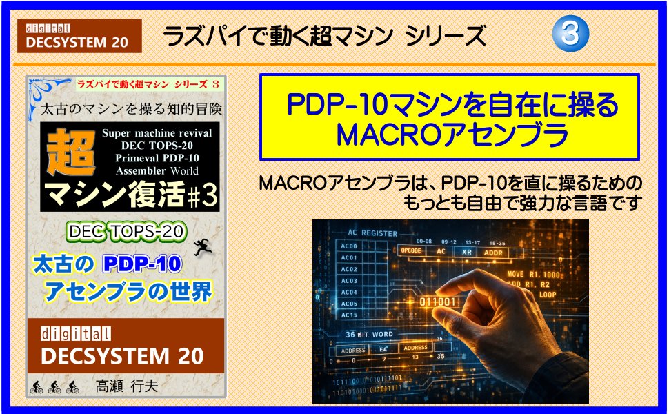 Yuki_book1956's tweet photo. GWの連休ですね。 1970年代のDEC PDP-10 をエミュレータで使ってみませんか。
『超マシン復活 #3 DEC TOPS-20 太古のPDP-10 アセンブラの世界: 太古のマシンを操る知的冒険』 #TOPS20 https://t.co/ydHFWE9hXD