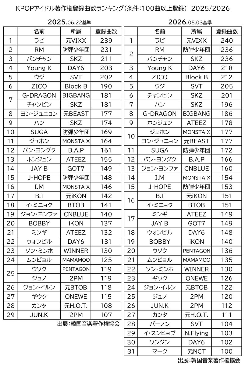 아(あ) tweet media