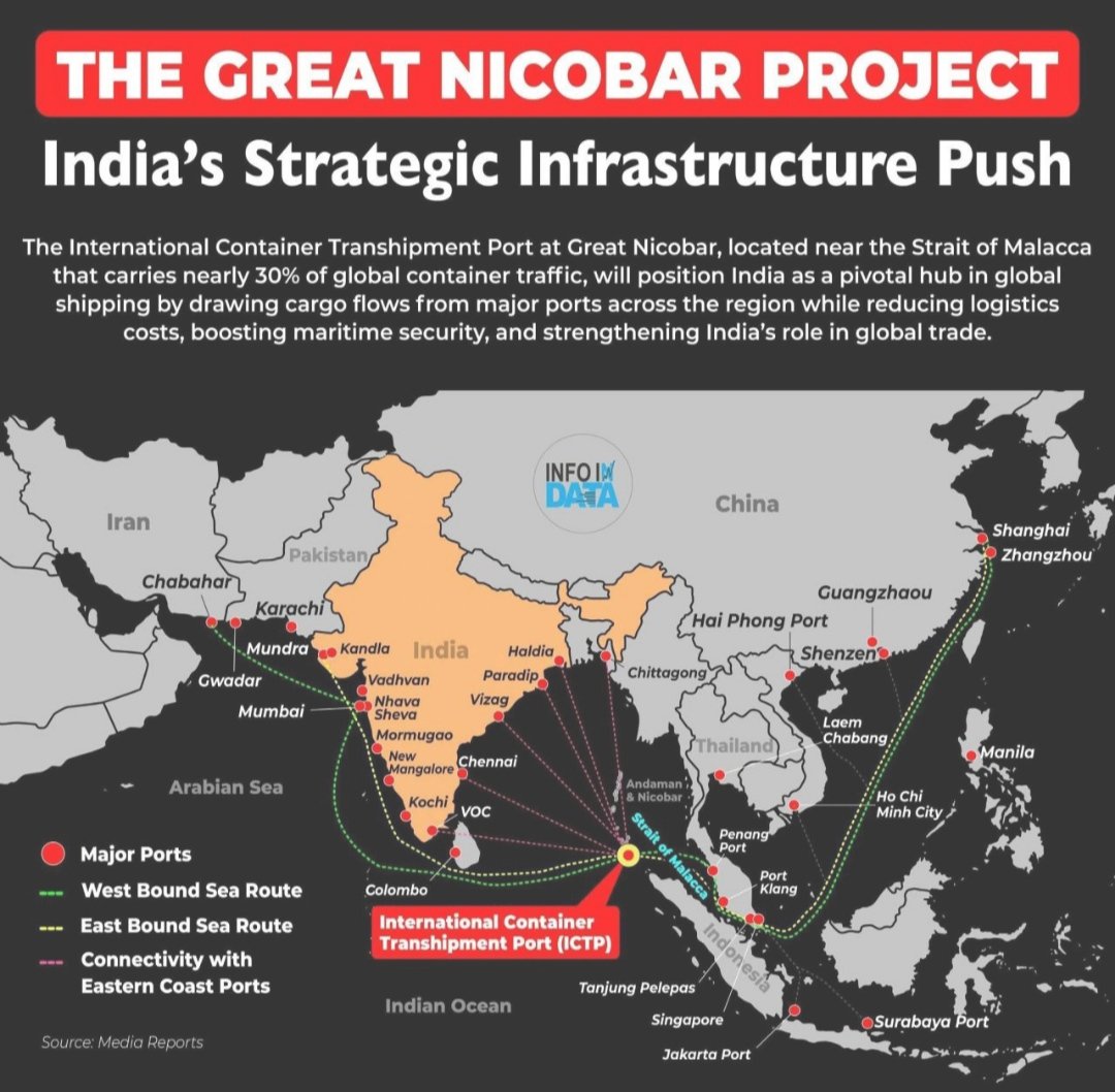 India’s next mega-project under attack? 
A large-scale disinformation campaign targeting India’s Great Nicobar Port project.
Narratives are being pushed to stall progress by amplifying ecological &amp; local concerns creating internal friction.
#NationalSecurity #InformationWarfare