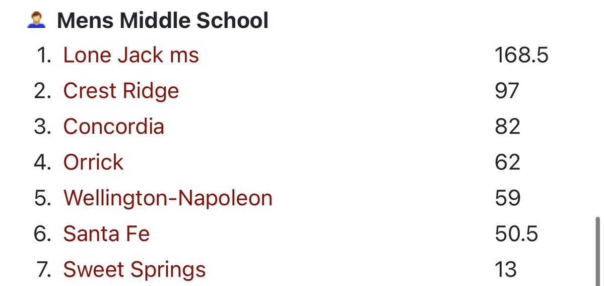 Lone Jack Mules Athletics and Activities tweet media