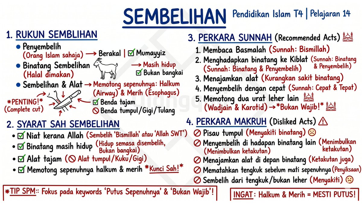 Ulangqaji's tweet photo. Sembelihan (Part 2)
#SPM2026 #SPM2k26 #Batch09 #PendidikanIslam #Form4 #Tingkatan4 #Chapter14 #Ulangkaji https://t.co/15zFc6nhV6