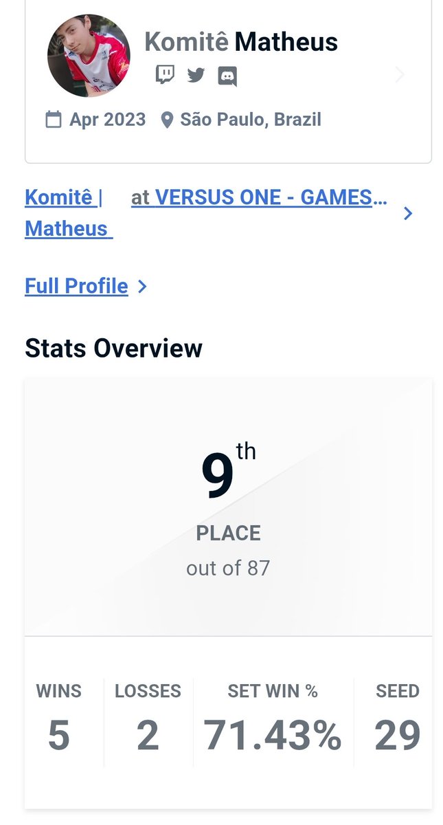 Theus702's tweet photo. Então foi isso dessa vez, eu gostaria de ter conseguido ir mais longe, mas era realmente bem difícil ksksks, muitos jogadores fortes, e por enquanto tá bom, mas os próximos vou buscar o top 8 com toda certeza. https://t.co/K2ovaBNyk1