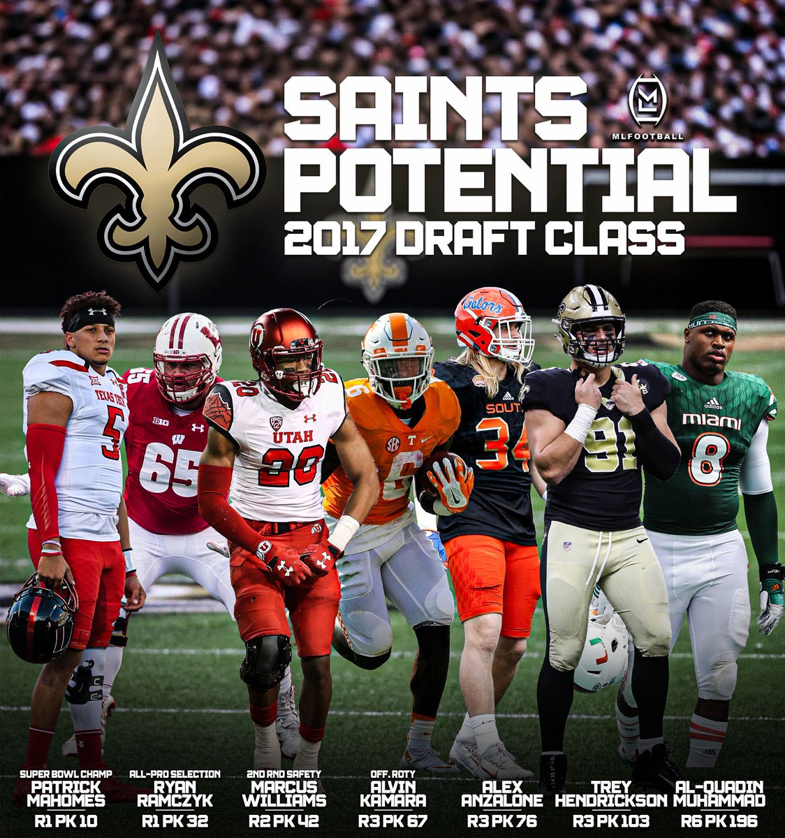MLFootball's tweet image. THIS COULD HAVE BEEN THE GREATEST DRAFT CLASS OF ALL TIME.

The New Orleans #Saints in 2017 nearly drafted 4 All-Pros if they had landed Mahomes.

Round 1: Patrick Mahomes Round 1: Ryan Ramczyk Round 2: Marcus Williams Round 3: Alvin Kamara Round 3: Alex Anzalone Round 3: