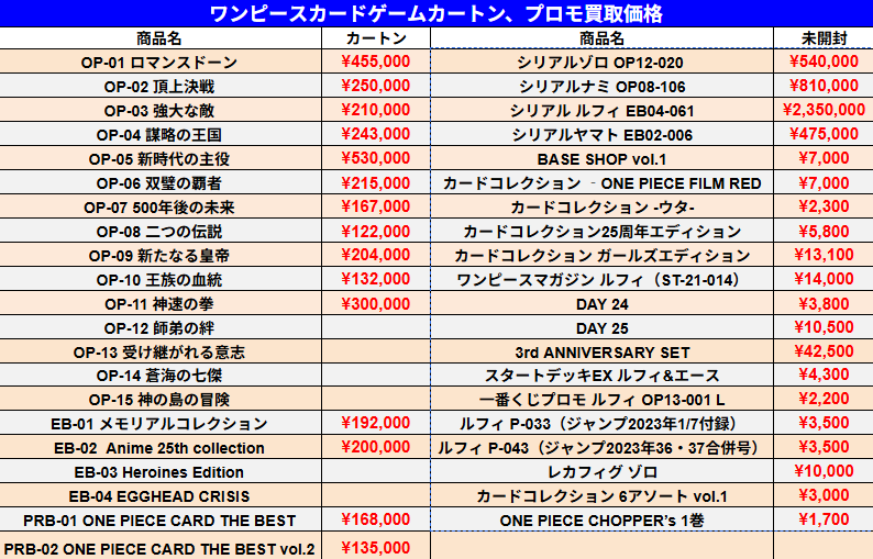 金額は仮の値段。トリプレットワンカートン開封しました。　直接お会いしてからの取引。 Amazon.co.jp: 1カートン(12箱)トリプレットビートBOX 拡張パック