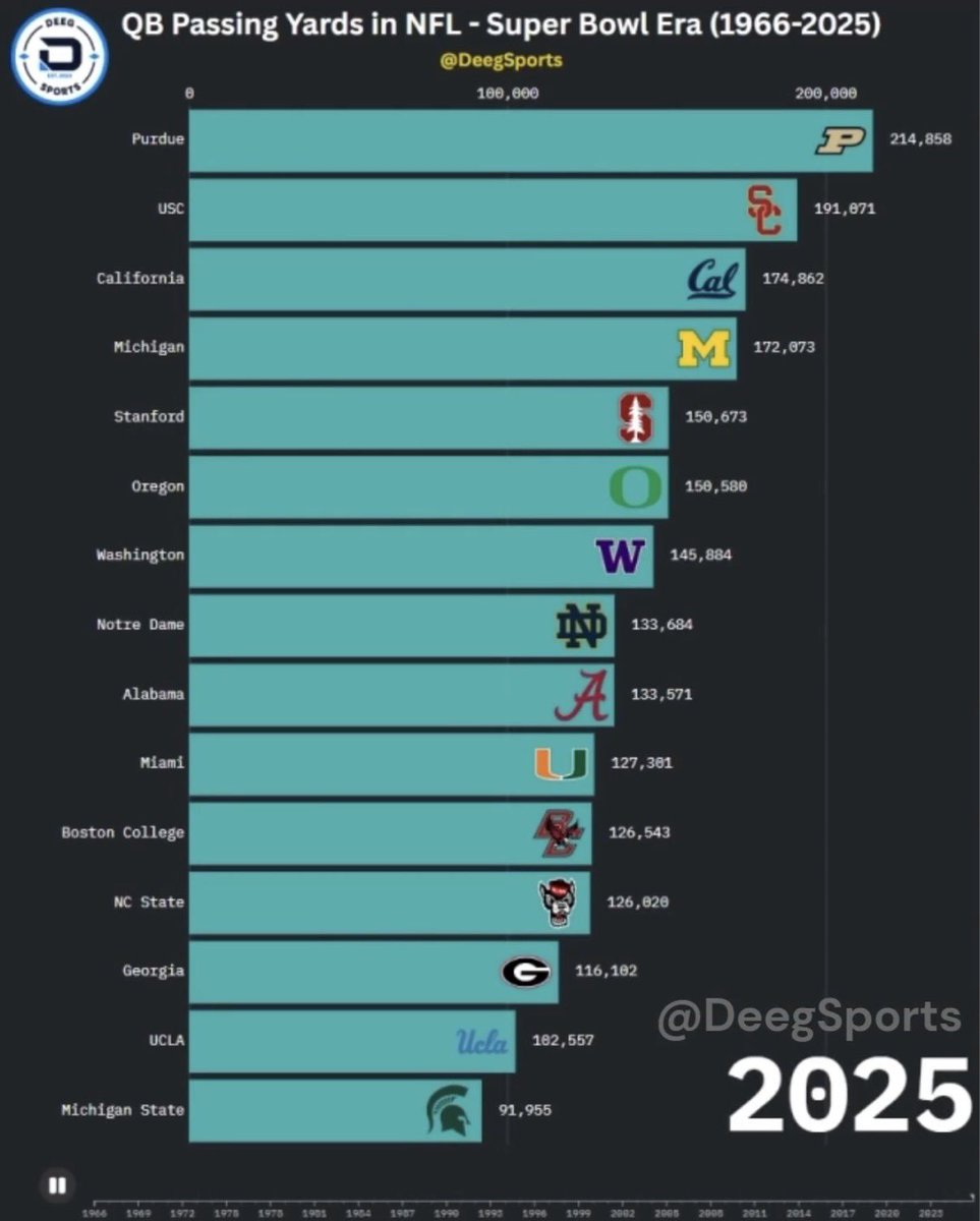 College Football Zone tweet media