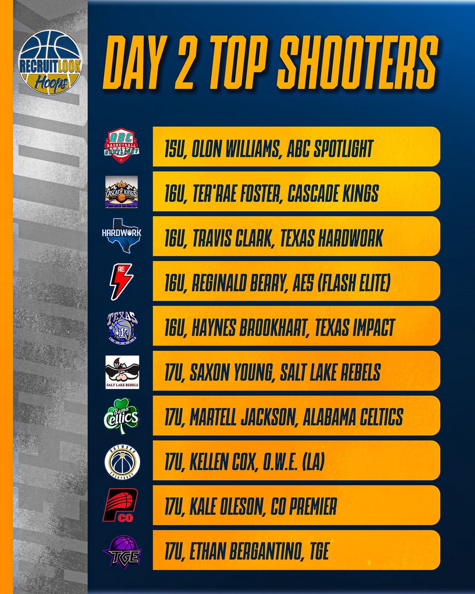 RecruitLook Hoops tweet media
