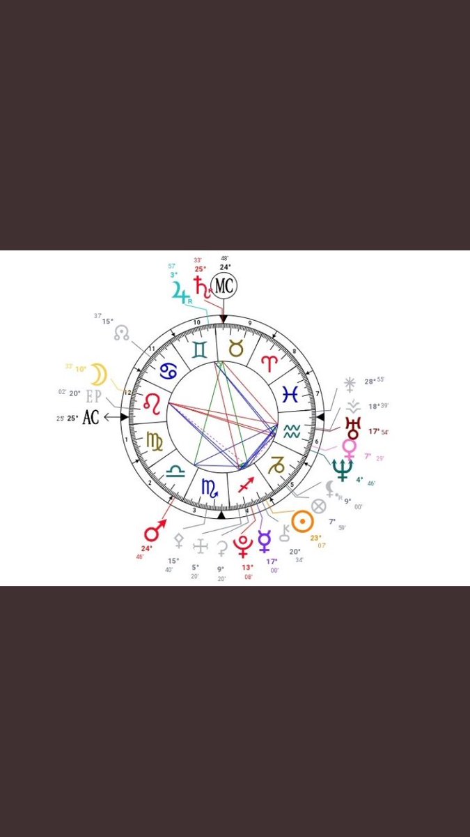 xhud99's tweet photo. @_astrology7 https://t.co/WbG0C50P87