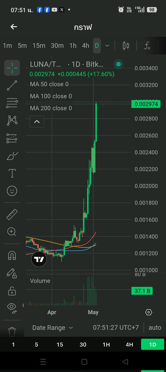 Crypto Man (@Fing36181987) / Posts / X