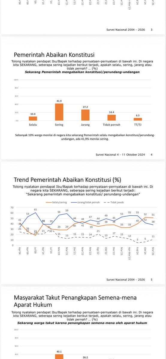 saiful mujani tweet media