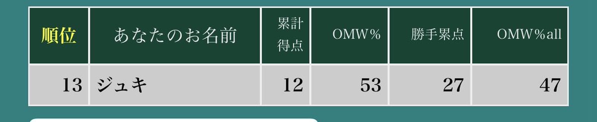 じゅき3 tweet media