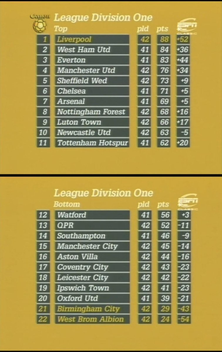 When Football Was Better tweet media