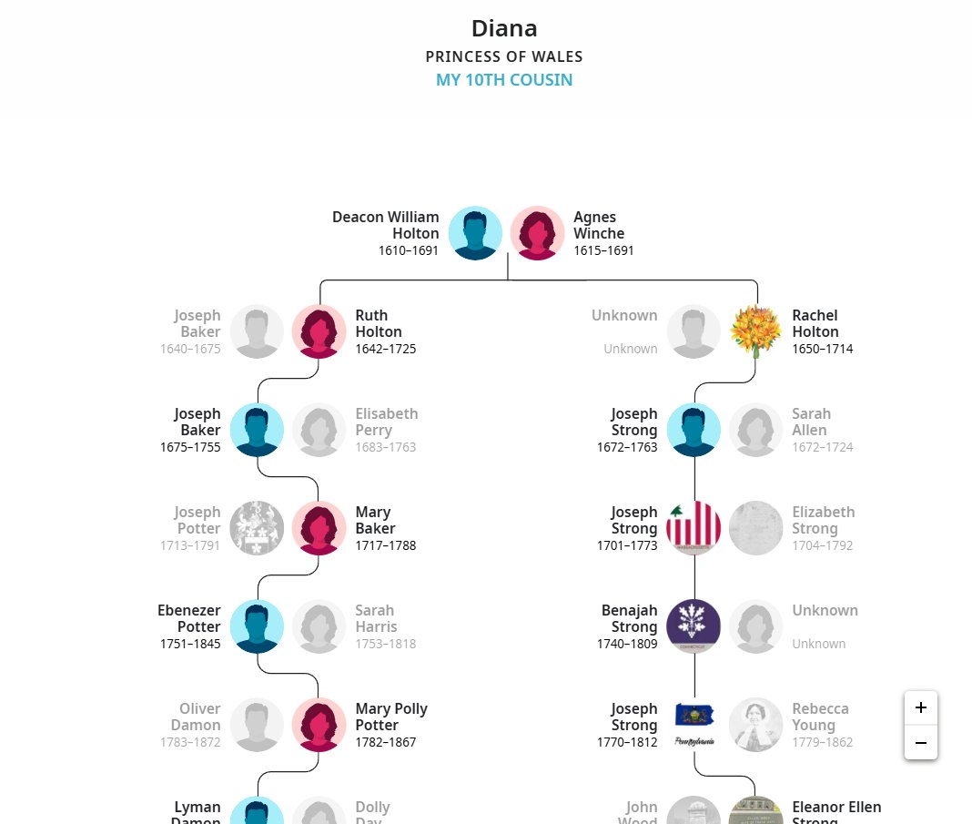 OrielleinThere's tweet photo. @disclosetv Pfft, big deal! I'm a cousin to the king as well. 10th cousin to Princess Diana. A lot of people are related to the royal family. trump will have to get in line well behind me and millions of others for the throne... 🤪 https://t.co/iLt1C2JDog