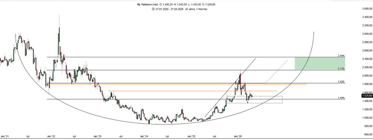 duke_606's tweet image. #Palladium
steintal1.blogspot.com/2026/05/pallad…