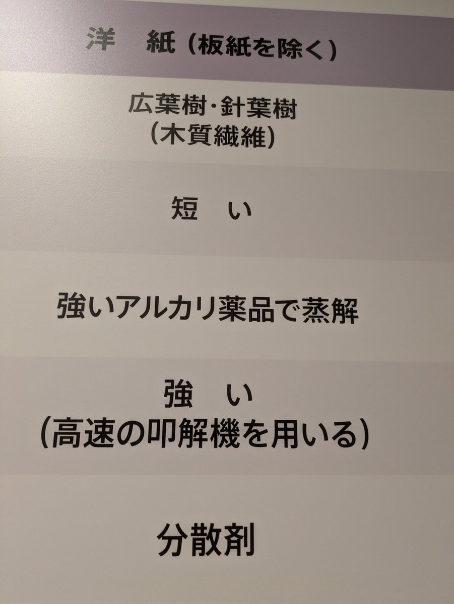 今日知った言葉

煮熟（しゃじゅく）やわらかく煮る

蒸解（じょうかい）高温・高圧の釜で繊維を煮出すこと

どちらも紙を作る工程でしか使わない言葉っぽい。ニッチ〜