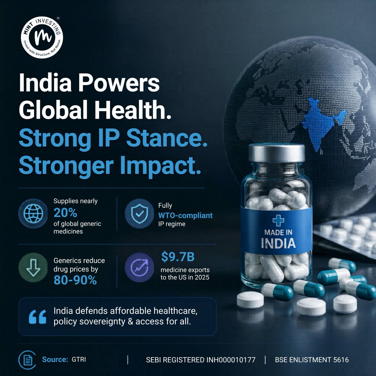 Mint_Investing's tweet image. India powering global health! 💊 Supplying 20% of global generics &amp;amp; slashing drug prices by up to 90%. With $9.7B in US exports, India’s WTO-compliant IP stance ensures affordable care for all. 🌍🇮🇳
​#Pharma #Healthcare #MakeInIndia #GenericMedicines #Economy #India #IPR #Health