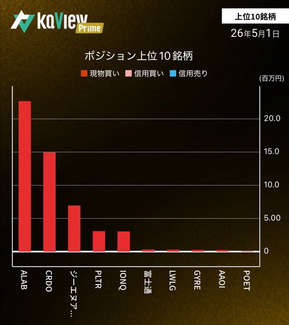 現役ハイテク会社員のハイテク株投資 tweet media