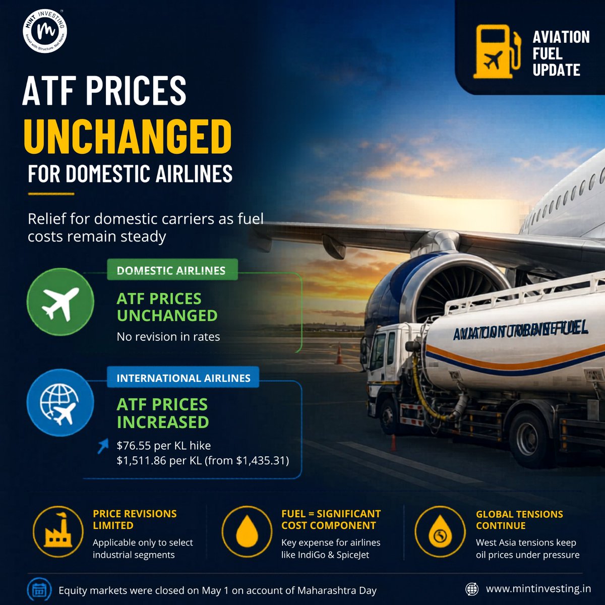 Mint_Investing's tweet image. Domestic ATF prices stay steady! ✈️ A major relief for airlines like IndiGo &amp;amp; SpiceJet as international rates spike by $76.55/KL. West Asia tensions keep the pressure on.

​#Aviation #ATF #IndiGo #SpiceJet #AirTravel #FuelPrice #AviationNews #Economy #StockMarket #OilPrice
