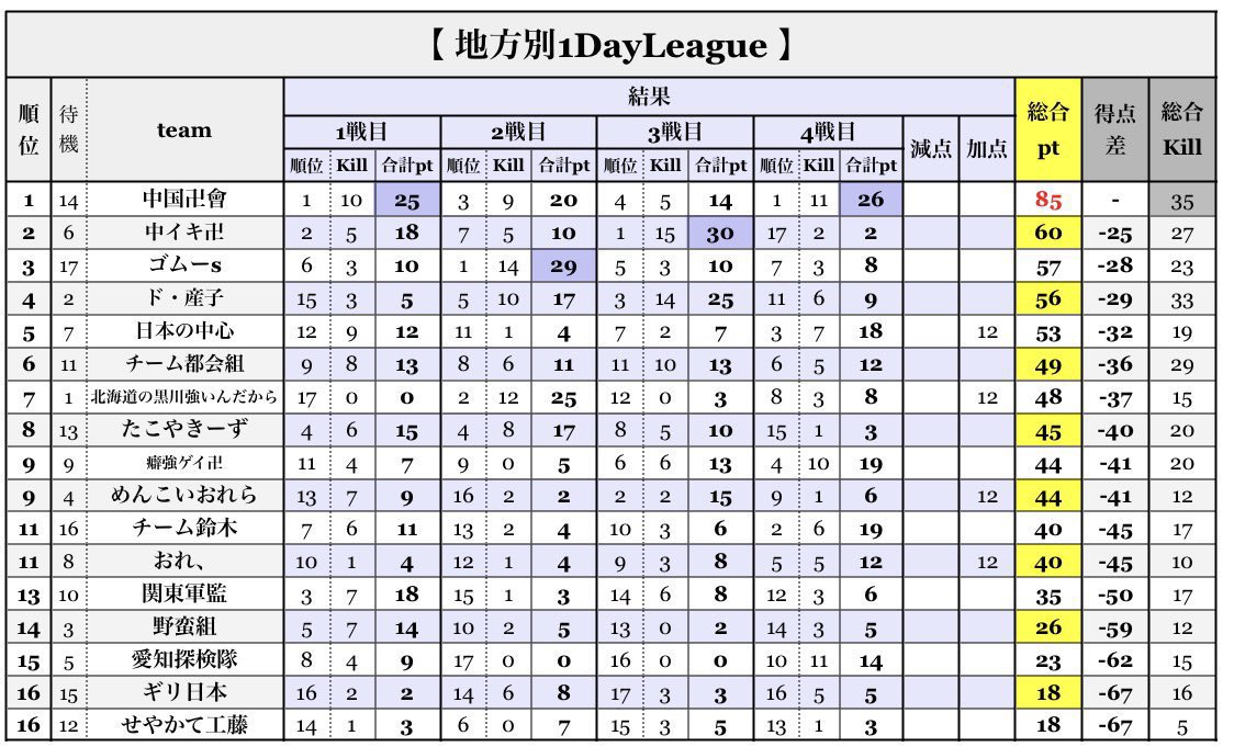 ぱん2 tweet media