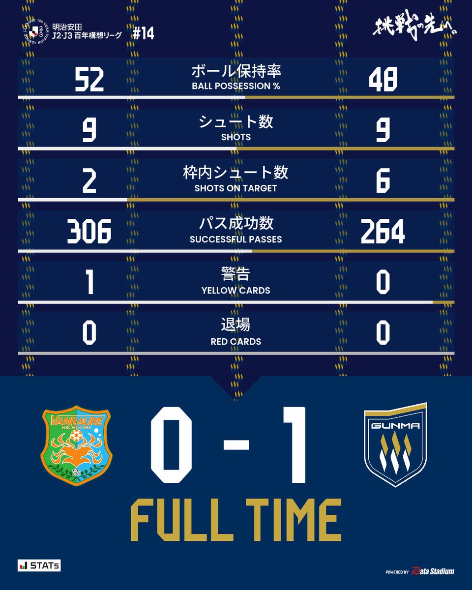 ザスパ群馬／THESPA GUNMA tweet media