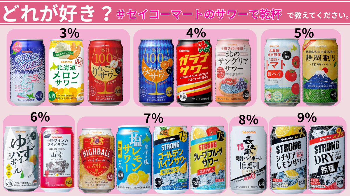 Seicomart_TW's tweet photo. ＼✨セイコーマート おすすめの商品🎉 🎉 ／
あなたはどのサワーが好きですか？✨ 
アルコール度数で選ぶ？味で選ぶ？他の選び方もぜひ #セイコーマートのサワーで乾杯 で教えてください！

※お酒は20歳になってから

お近くにお店がない方は▼セイコーマート公式通販でチェック▼
https://t.co/WWq3PmJu2P

#セコマ #secoma #セイコーマート #seicomart　#セイコーマートのサワーで乾杯