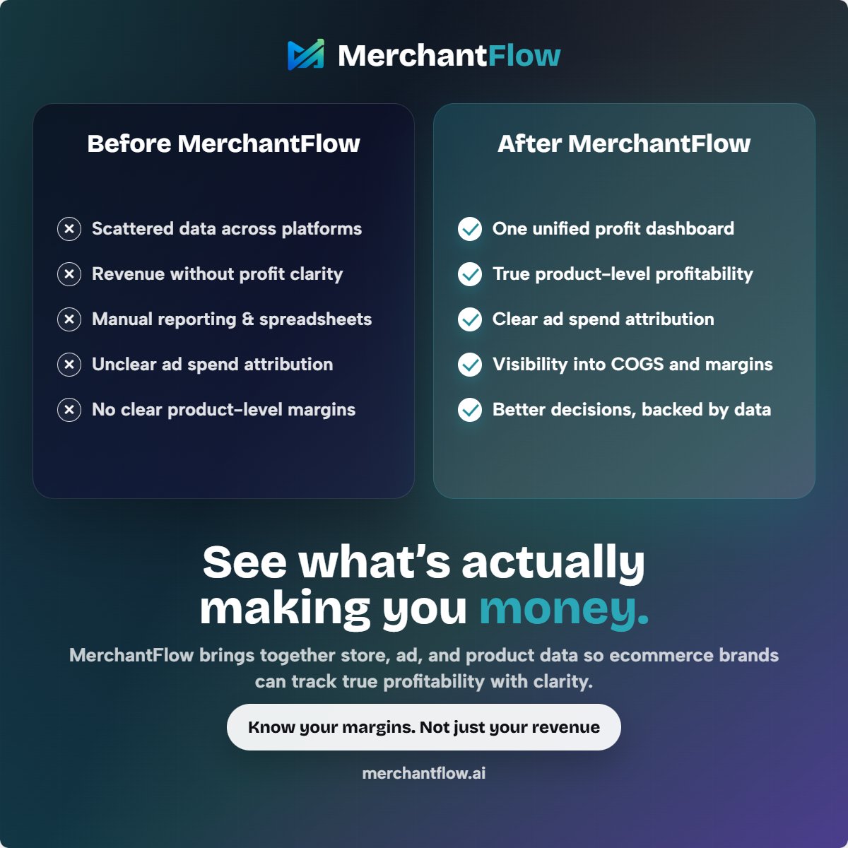 MerchantFlowAI's tweet photo. Before MerchantFlow:

Scattered tools, manual spreadsheets and revenue without real profit clarity.

After MerchantFlow:

One clear view of product-level profitability after ads, COGS and costs.

Revenue tells you what sold.

MerchantFlow shows what actually made money.

#MerchantFlow #EcommerceAnalytics #Shopify #ProductProfitability #DTC #EcommerceGrowth