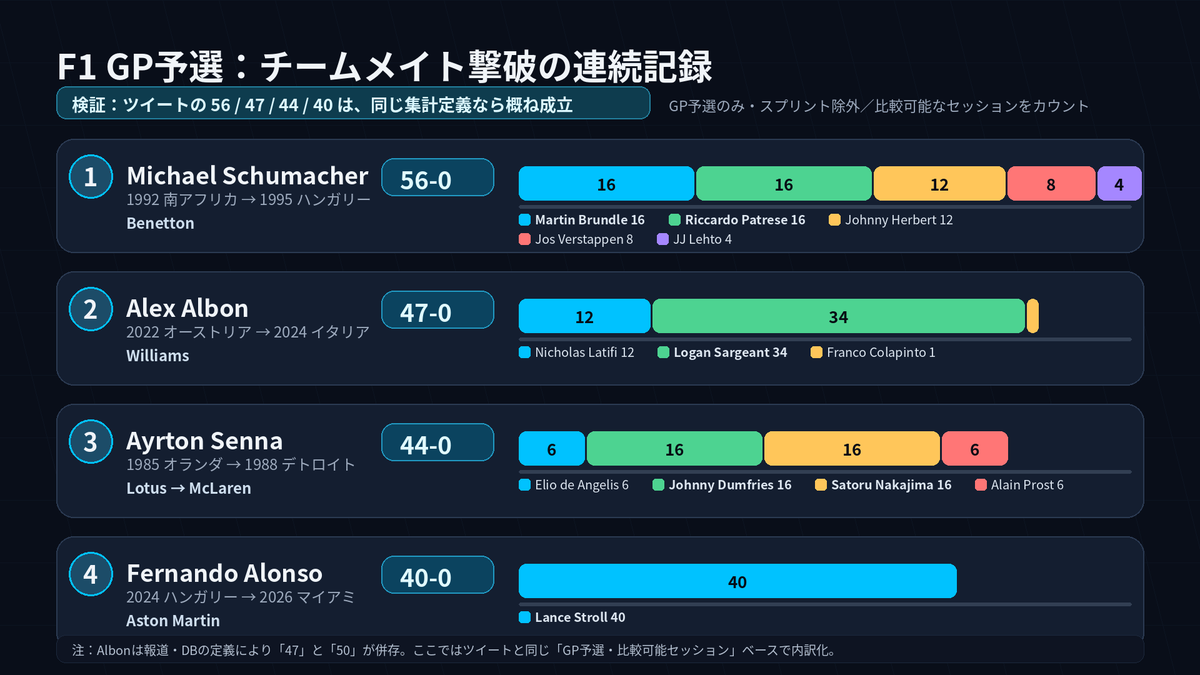 F1ラップタイム研究室 (F1 Lap Time Research Lab) tweet media