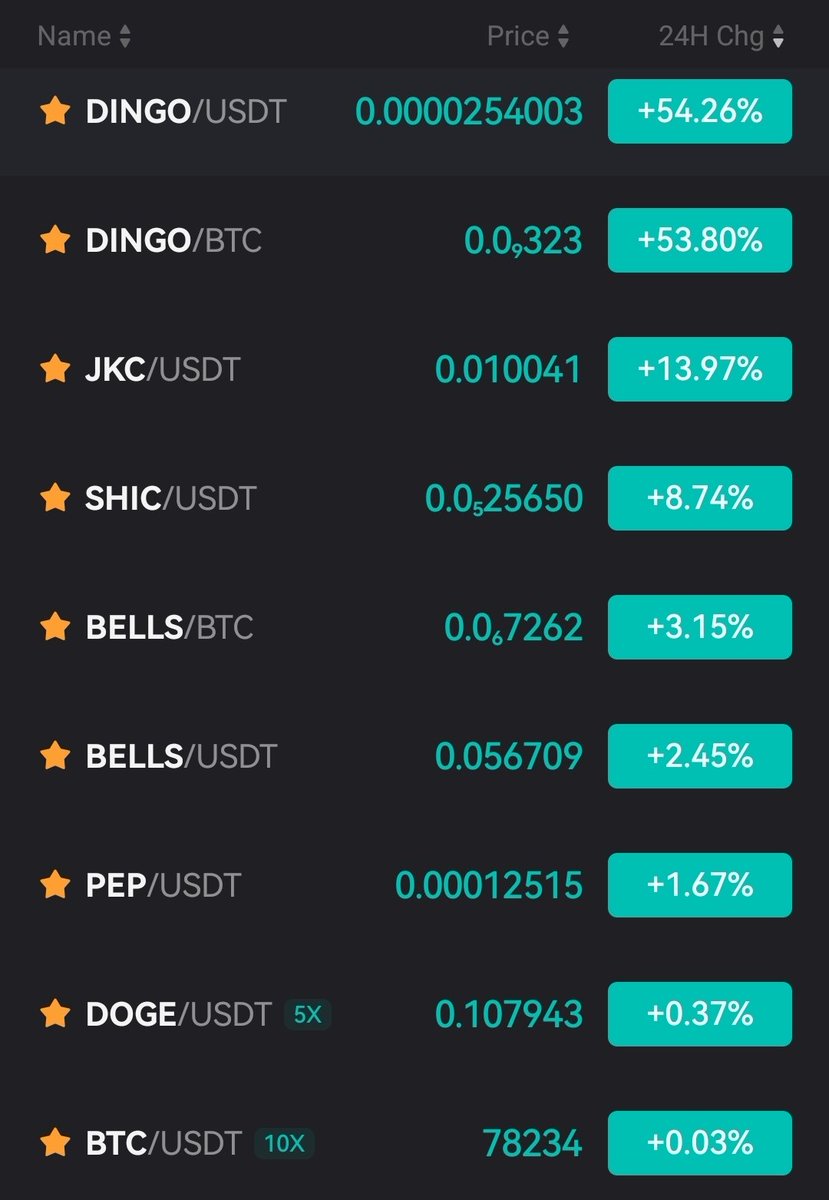 Scrypt Family Report 24Hrs