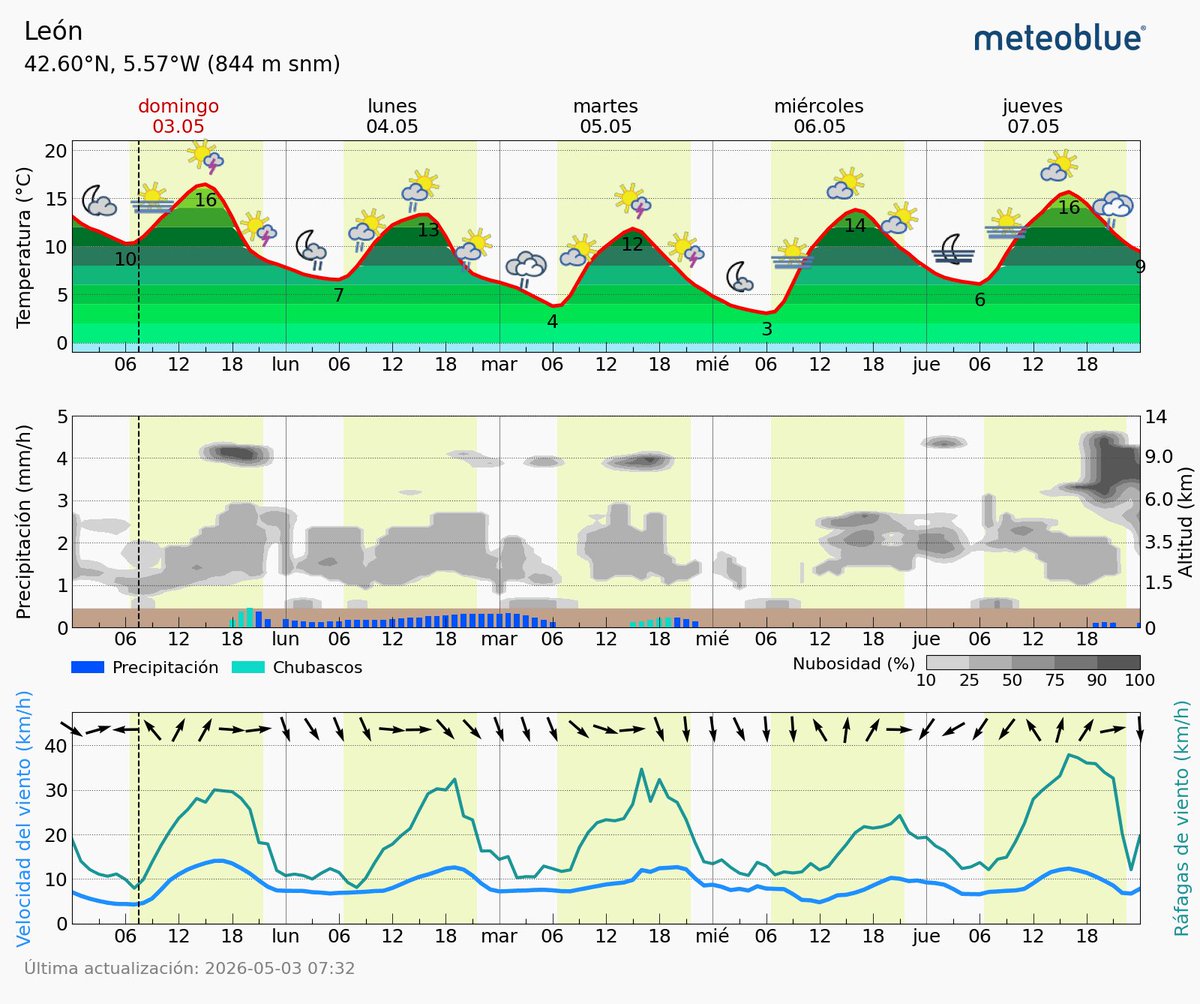 Meteo Bedunia tweet media
