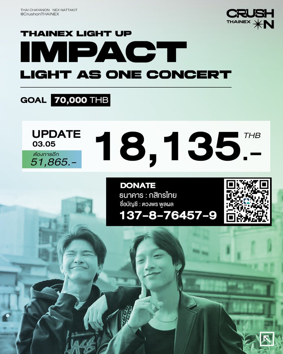 CrushonTHAINEX's tweet image. UPDATE     
03.05.2026

⭕️: 18,135.-    
ต้องการอีก 51,865.-     

เปิดรับโดเนทถึง  25.06.2026         

#THAIchayanon 
#NEXnattakit 
#BUS_LIGHTASONE