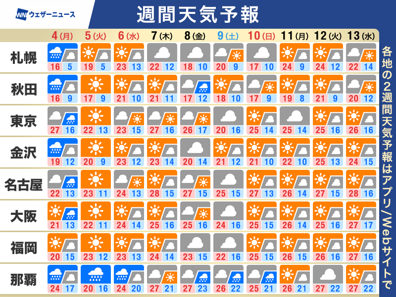 ウェザーニュース tweet media