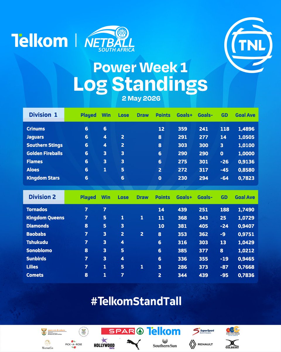Netball South Africa tweet media