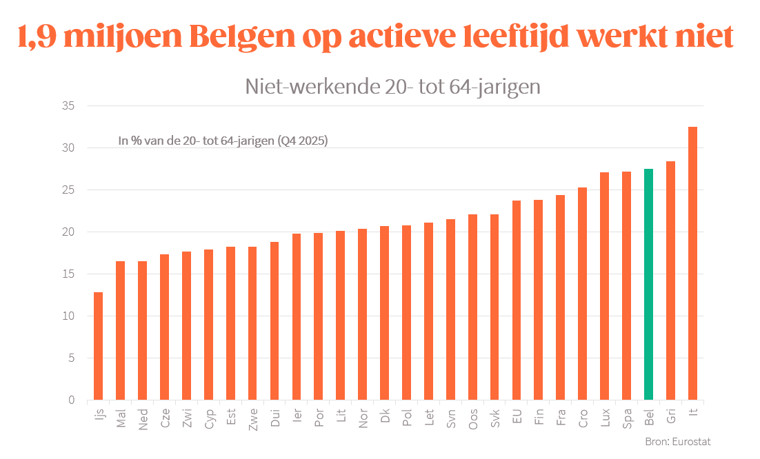 Bart Van Craeynest tweet media