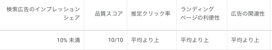 ジョースケ@PPCアフィリエイト tweet media