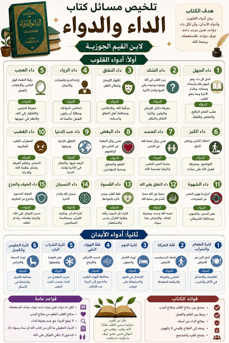  عبد الله السلفي  tweet media