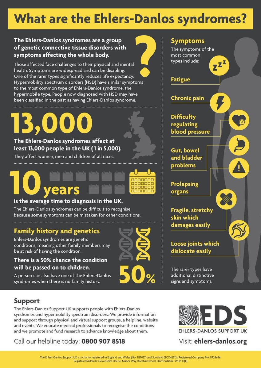 Squiffy2's tweet image. #EDS #EhlersDanlosSyndrome #EDSAwareness @ehlersdanlosuk
