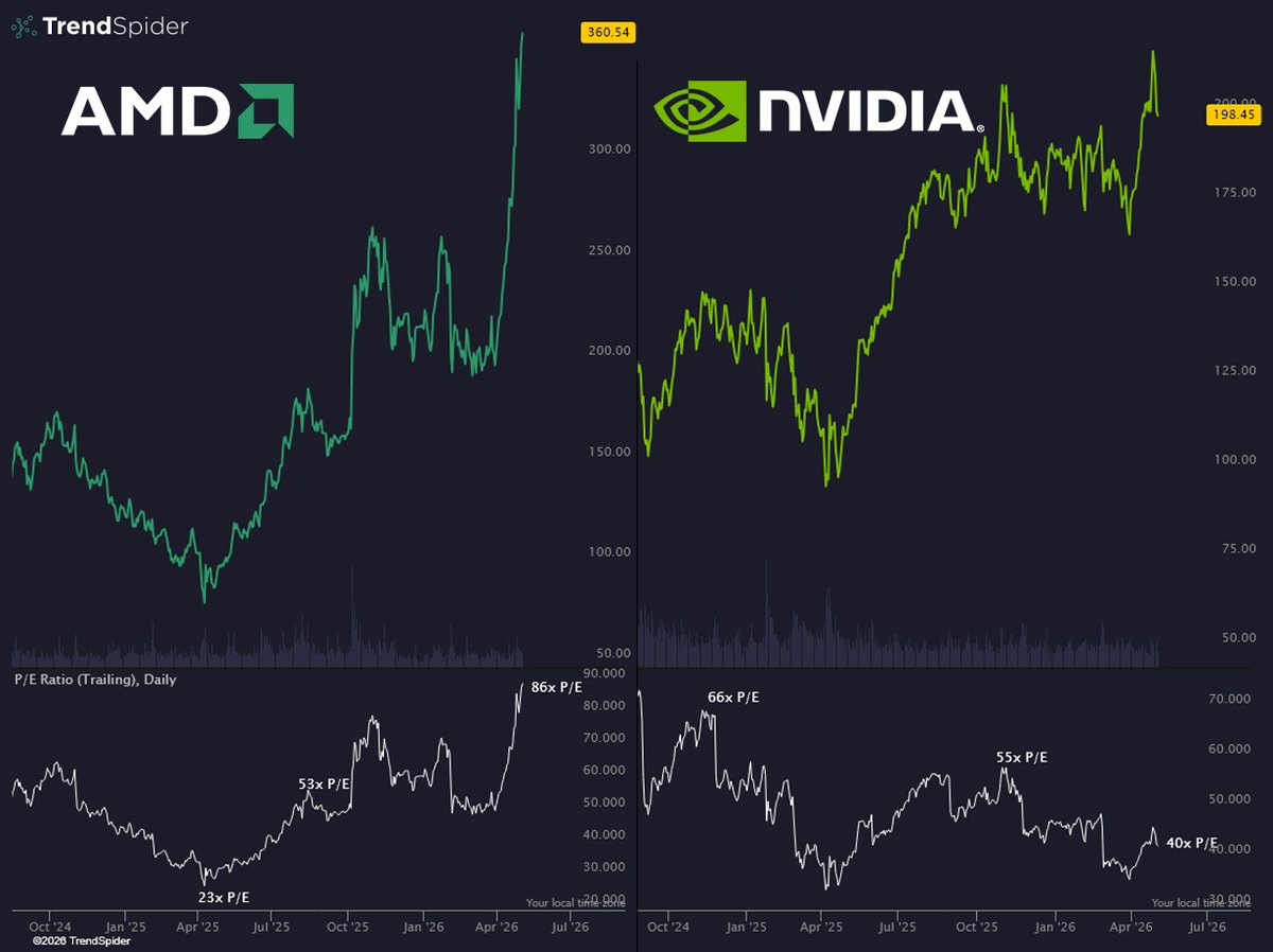 TrendSpider tweet media