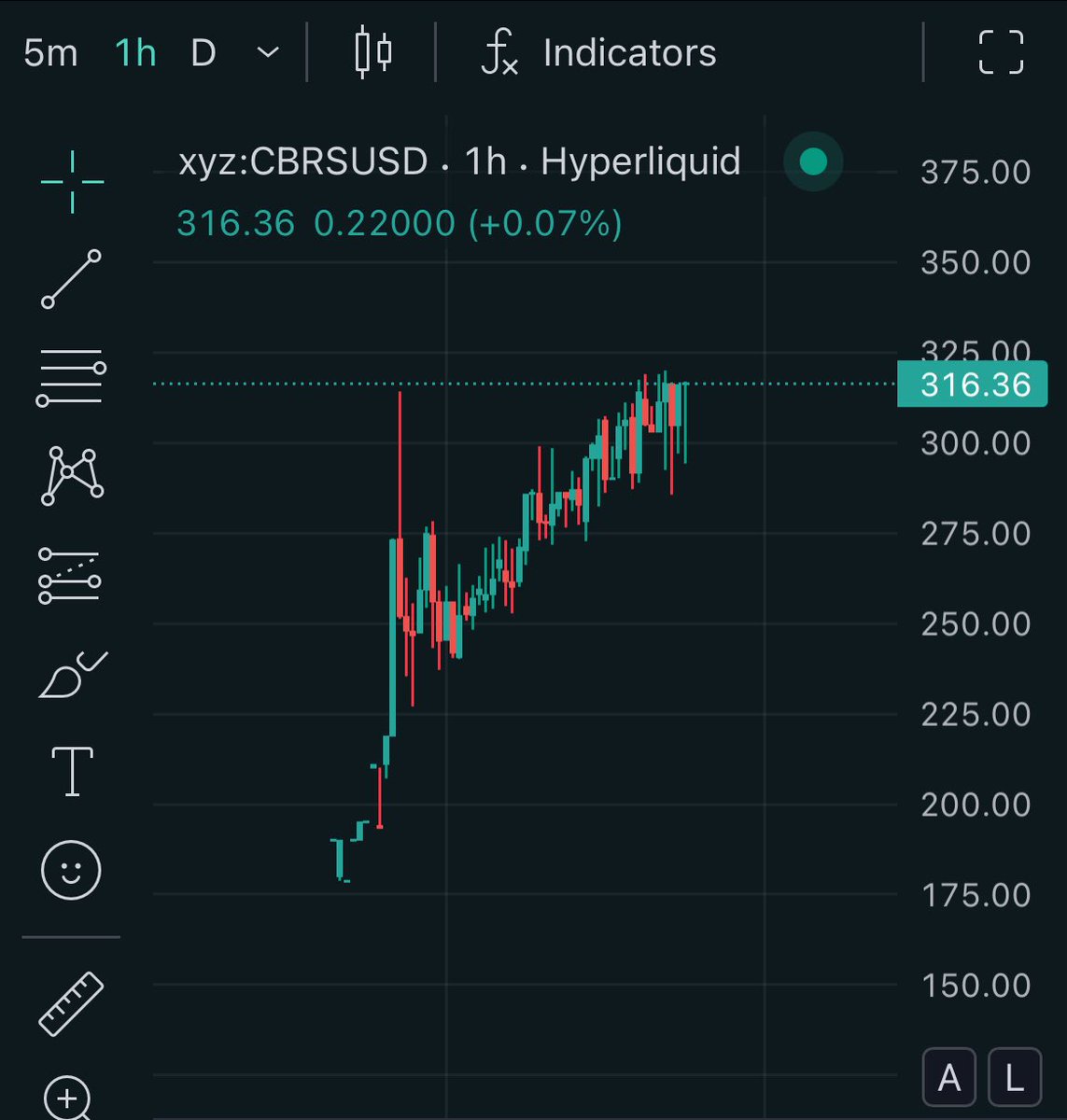 Wick Protocol tweet media