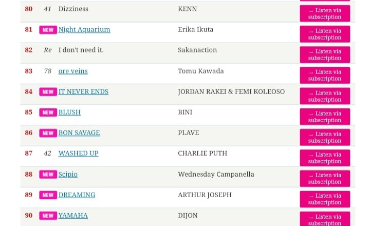 androsandasian's tweet image. LOOK: The Global pop girl group BINI debuts on the J-Wave Tokio Hot 100 chart following the additional lineup on Summer Sonic 2026.

#BINI @BINI_ph @tokio_hot100 @andasian_hq