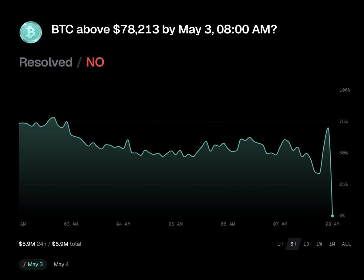 hip4.io tweet media