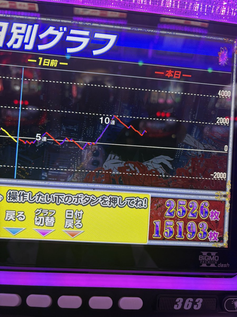 引取り決定しました 引き戻し0️⃣でせっかくの出玉がハメてばかりでだいぶ減らしてま