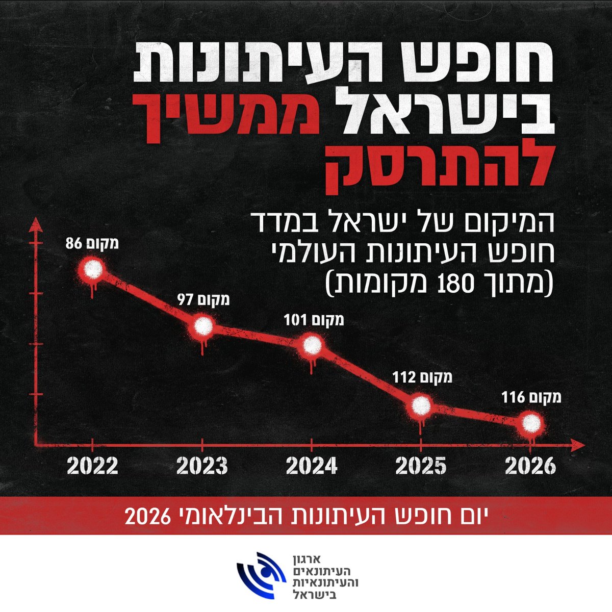 ארגון העיתונאים והעיתונאיות בישראל tweet media
