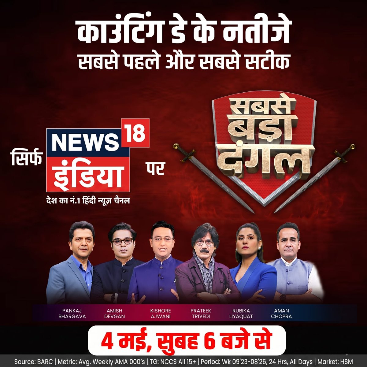 LIVE: youtube.com/watch?v=Io-G_a…

काउंटिंग डे पर सबसे तेज़ और सबसे सटीक नतीजे!
सिर्फ News18 इंडिया पर

सबसे बड़ा दंगल 4 मई, सुबह 6 बजे से LIVE

#News18India #ElectionResults2026