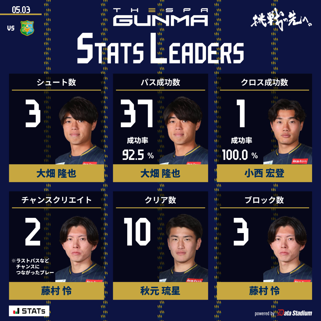 ザスパ群馬／THESPA GUNMA tweet media
