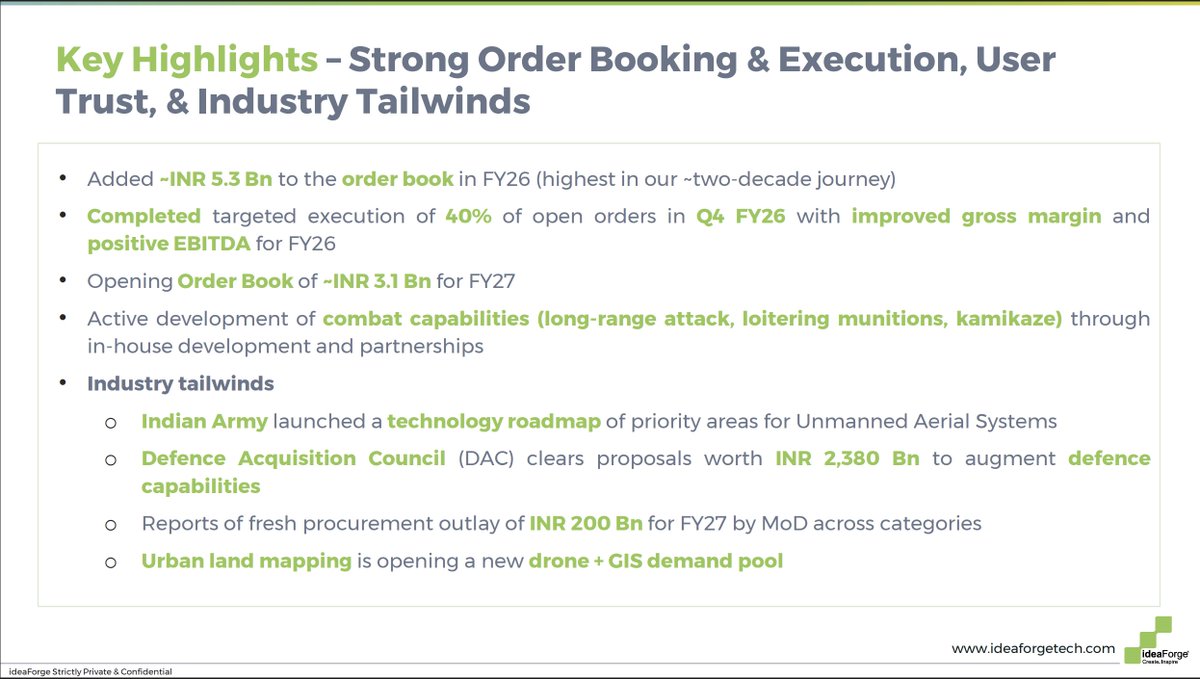 niveyshak's tweet photo. IdeaForge Technologies | Q4FY26 Financial Results

Turnaround Year 
- FY26 marked a strong comeback to profitability
- Revenue jumped to ₹2,261 Mn (vs ₹1,612 Mn)
- EBITDA turned positive (₹271 Mn vs loss earlier) 👏
- PAT also turned positive in Q4

Q4 Performance (Sharp Spike)
- Revenue surged to ₹1,410 Mn (huge jump vs previous quarters) 🔥
- Gross margin expanded significantly (~67% in Q4)
- EBITDA & PAT turned strongly positive

Order Book & Execution
- ₹5,300 Mn order inflow in FY26 (highest ever)
- Executed ~40% of orders in Q4 alone
- Closing order book ~₹3,142 Mn 🔥

Business Mix
- Defence-led (69% FY26 / 86% in Q4) → core growth driver
- Civil segment smaller but growing 

Risks:
Drone/defense space tends to be order-based, so quarters can swing wildly.