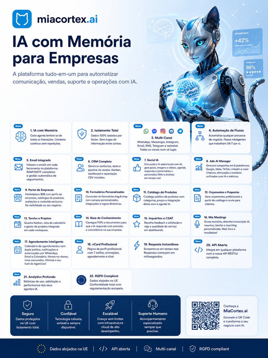Miacortexai's tweet image. MiaCortex.ai — IA com memória para empresas

Lançamento Oficial  pensada para negócios reais:
Equipas comerciais, suporte ao cliente, marketing, operações e gestão.

#MiaCortexAI #ArtificialIntelligence #BusinessAutomation #AIForBusiness #SaaS