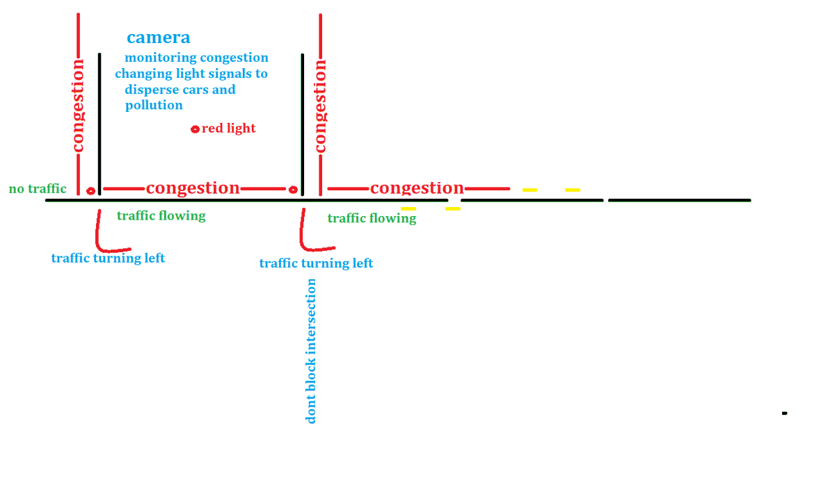 OneJard's tweet image. traffic camera-controlled lights. i noticed some traffic lights cycles are longer than desired. #departmentoftransportation #mayor #govenor #tech