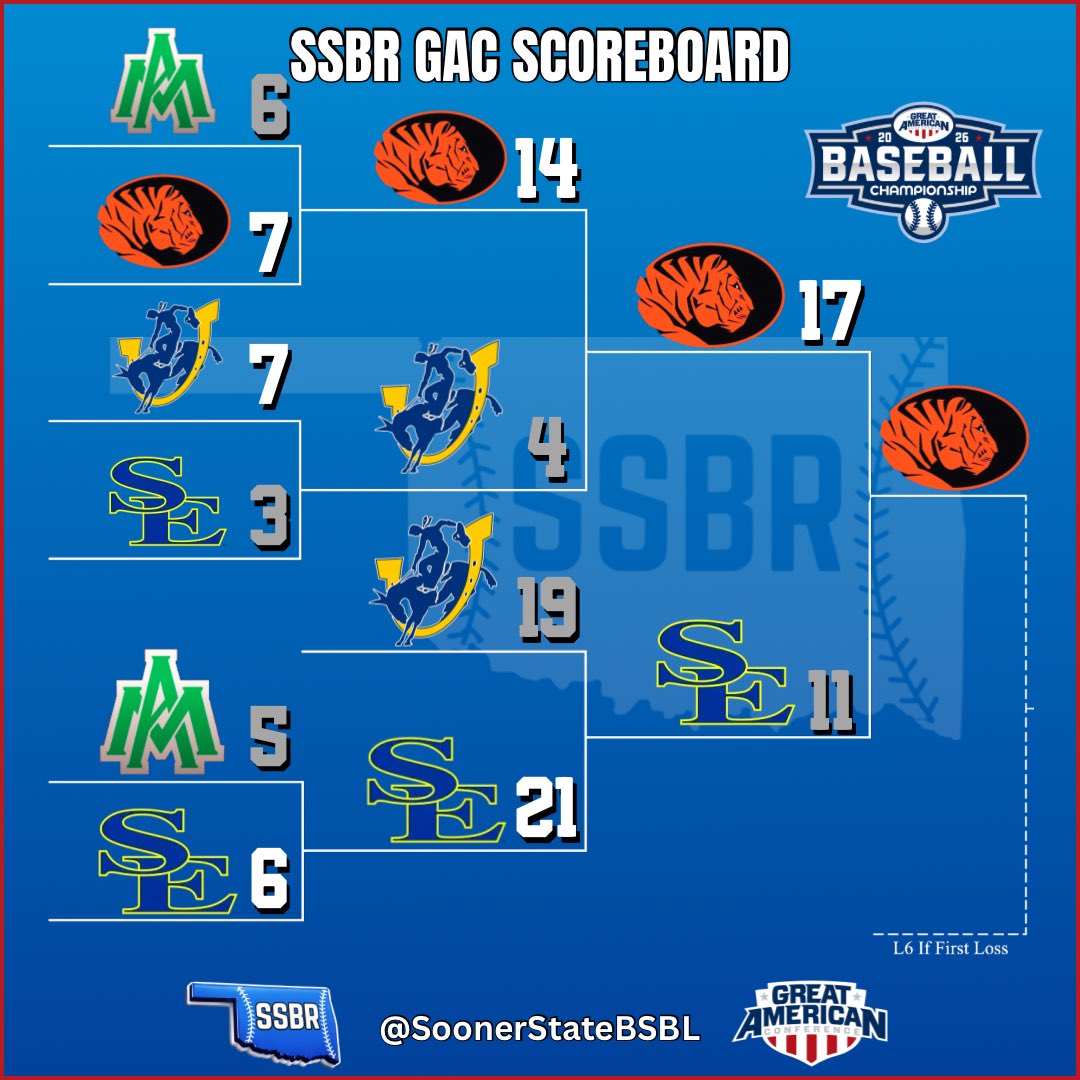 Sooner State Baseball Report tweet media